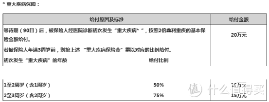 少儿教育金，需要了解的还有这些