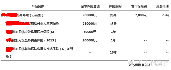 少儿教育金，需要了解的还有这些