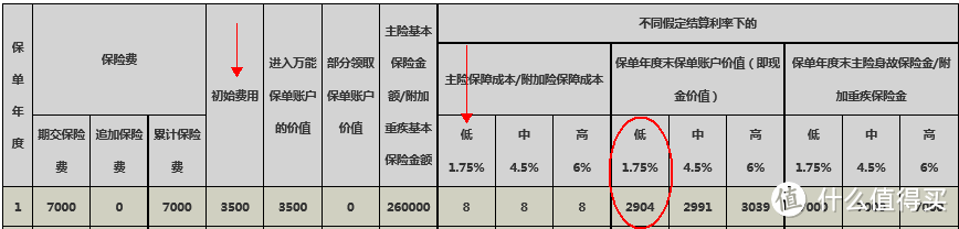 少儿教育金，需要了解的还有这些