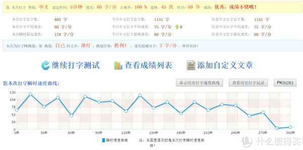 笔记本自带键盘