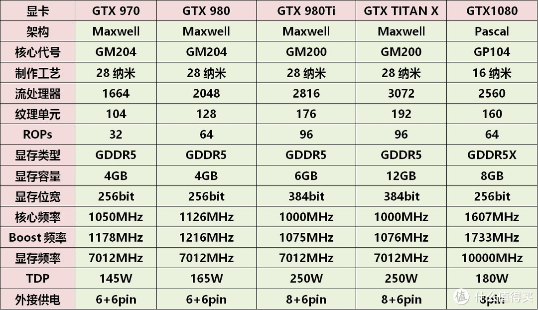 风冷超频破2.1G——ZOTAC 索泰 GTX 1080显卡 开箱、超频、详测