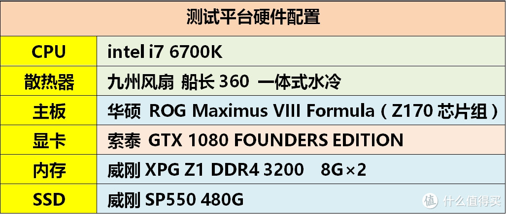 风冷超频破2.1G——ZOTAC 索泰 GTX 1080显卡 开箱、超频、详测