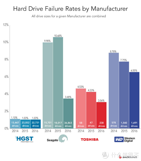 #本站首晒# HGST 日立 3TB 企业级硬盘