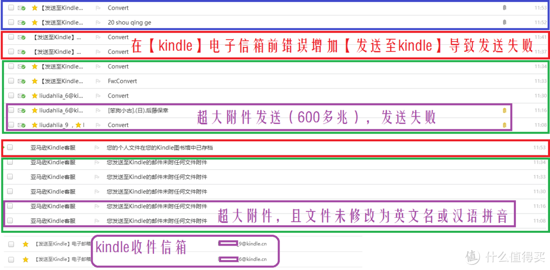 尺短寸长，各有千秋——亚马逊Kindle Paperwhite 电子书阅读器评测及与实体书籍的横向点评