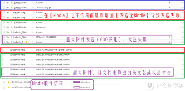 Kindle Paperwhite白色版超强评测 | Kindle Pap