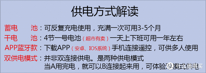 聊聊关于车位的事：遥控车位锁的解析及导购