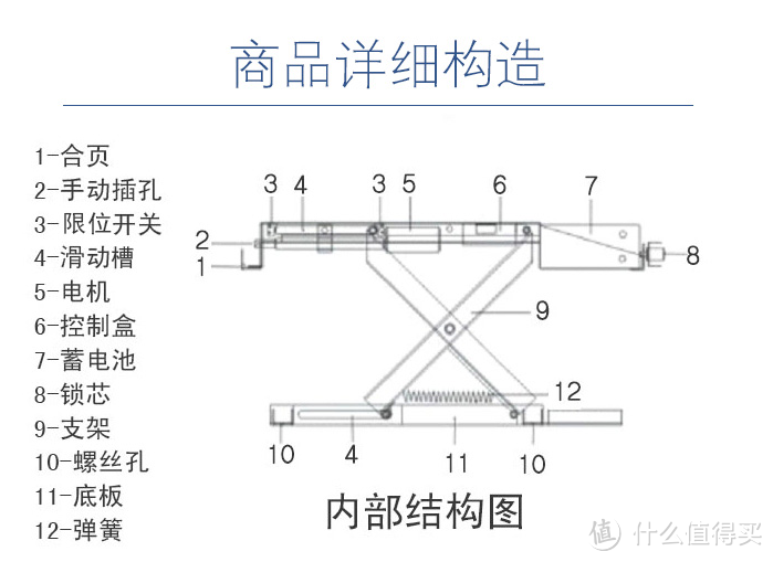 聊聊关于车位的事：遥控车位锁的解析及导购