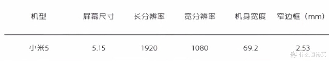 一次并不完美的体验，浅谈小米5一周体验