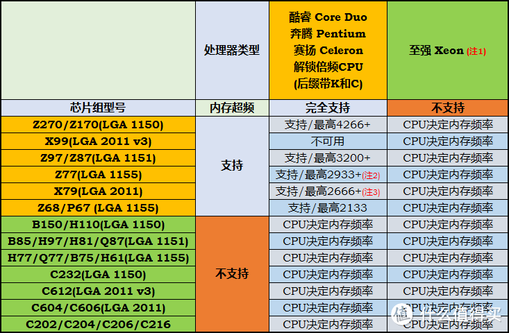 终于不用再海淘高频条了，学会超内存：Kingston 金士顿 Fury 2400 也能跑3200