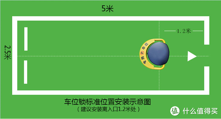 聊聊关于车位的事：遥控车位锁的解析及导购