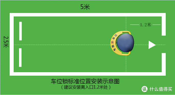 聊聊关于车位的事：遥控车位锁的解析及导购