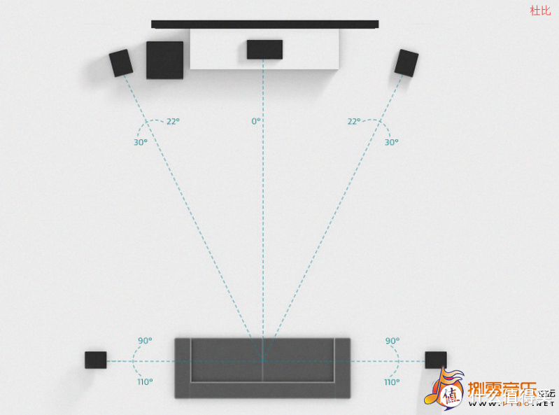 搭建入门级家庭影院：概念，器材与部署