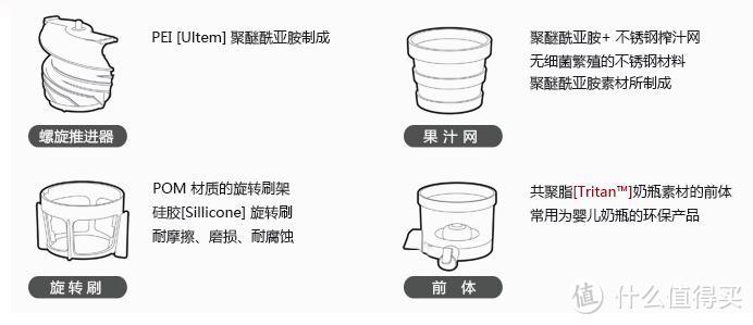 #值在韩国#炎炎夏日来一杯果汁，惠人原汁机选购与晒单