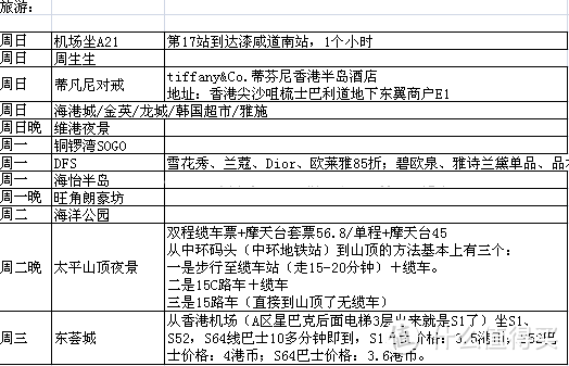 游香港：4天3晚自由行