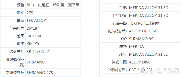 定位奇葩-- 美利达 13款 领航者 500 自行车