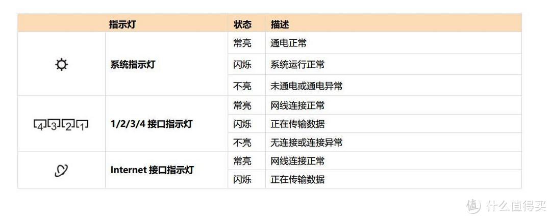 你若安好，便是晴天。腾达TENDA AC9全千兆双频1200M无线路由器众测报告