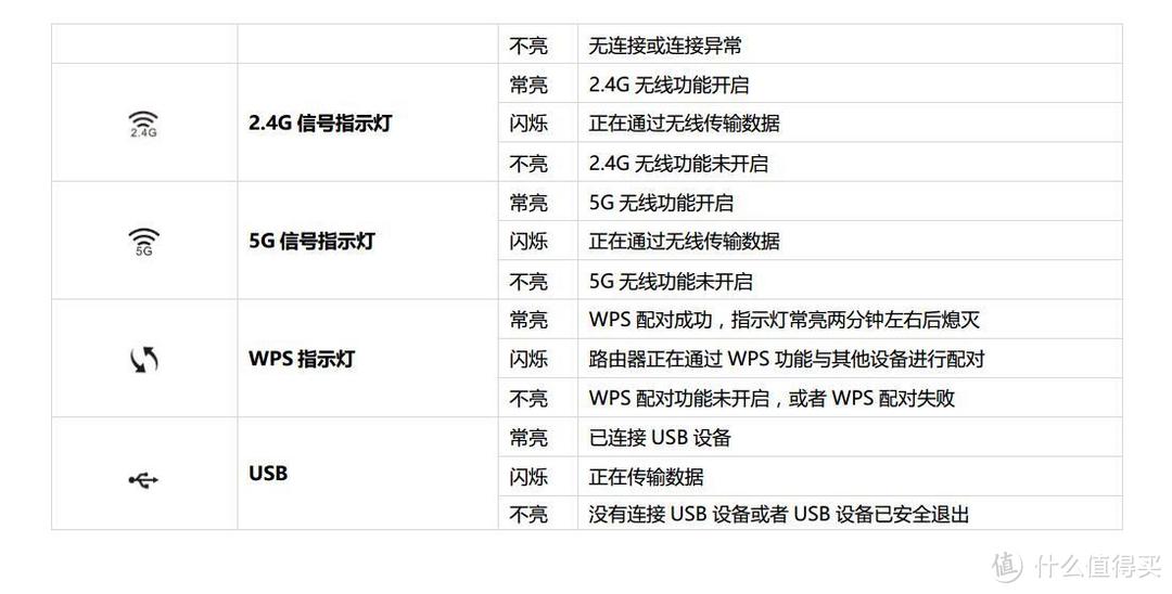 你若安好，便是晴天。腾达TENDA AC9全千兆双频1200M无线路由器众测报告