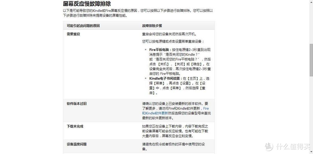 尺短寸长，各有千秋——亚马逊Kindle Paperwhite 电子书阅读器评测及与实体书籍的横向点评