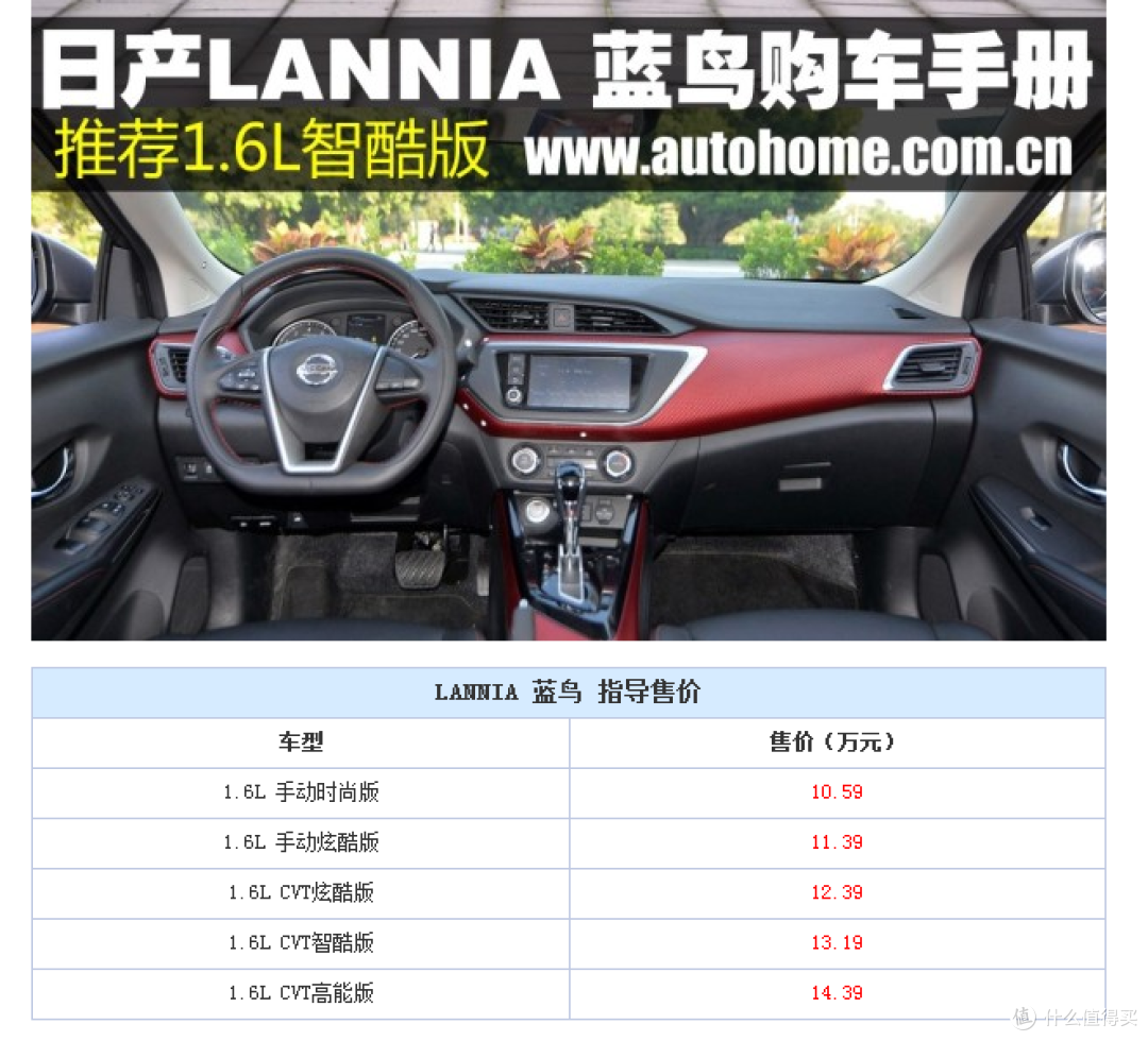 高、中、低?前汽车公司产品经理浅谈选车各档配置