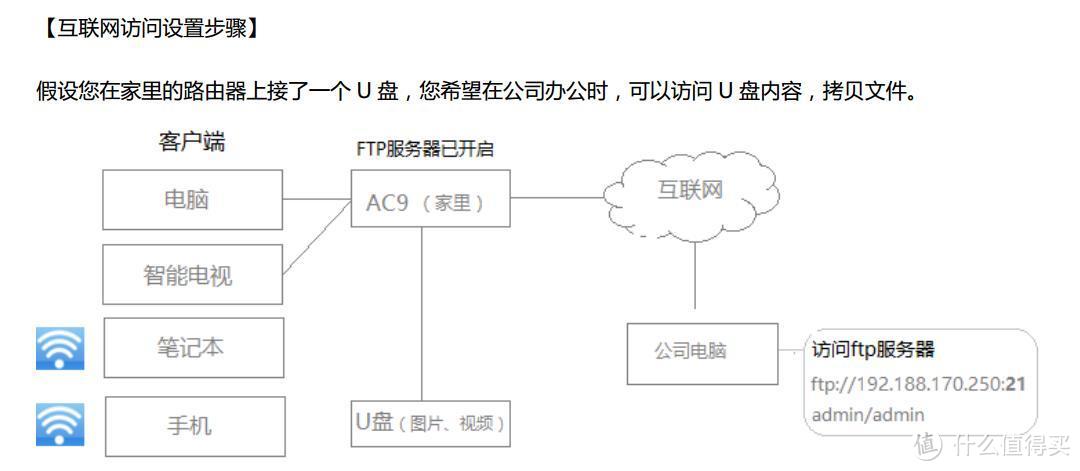 你若安好，便是晴天。腾达TENDA AC9全千兆双频1200M无线路由器众测报告