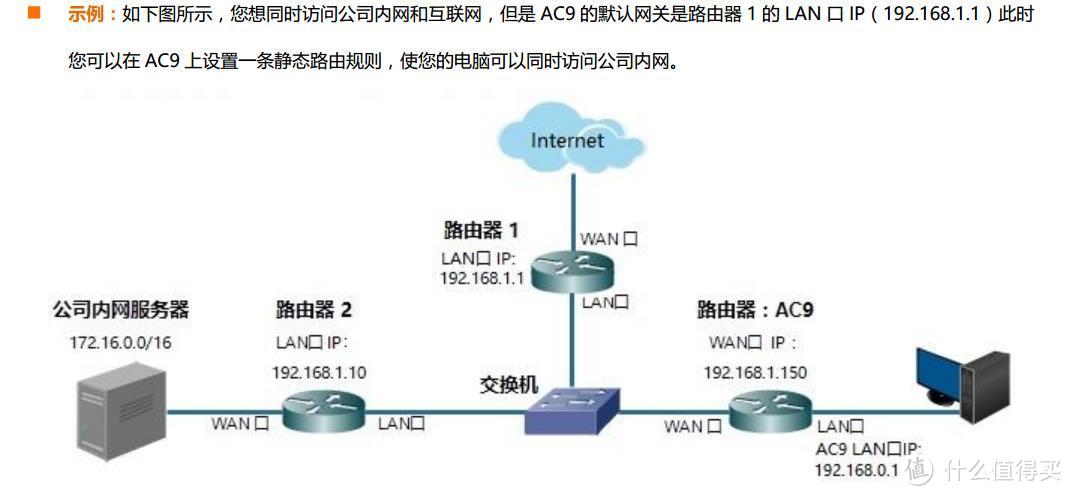 你若安好，便是晴天。腾达TENDA AC9全千兆双频1200M无线路由器众测报告