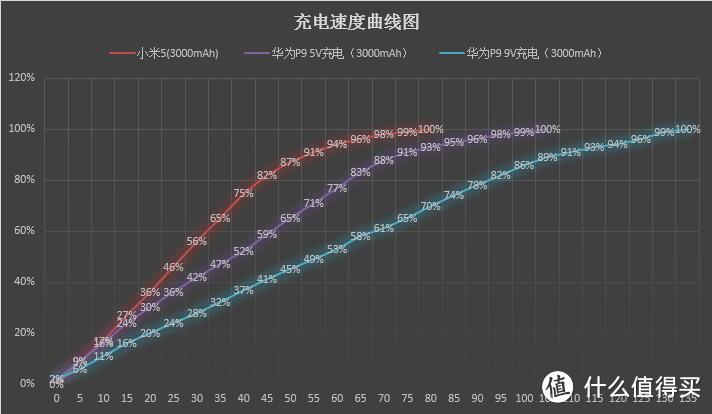 除了德味还有什么？——华为P9 评测报告