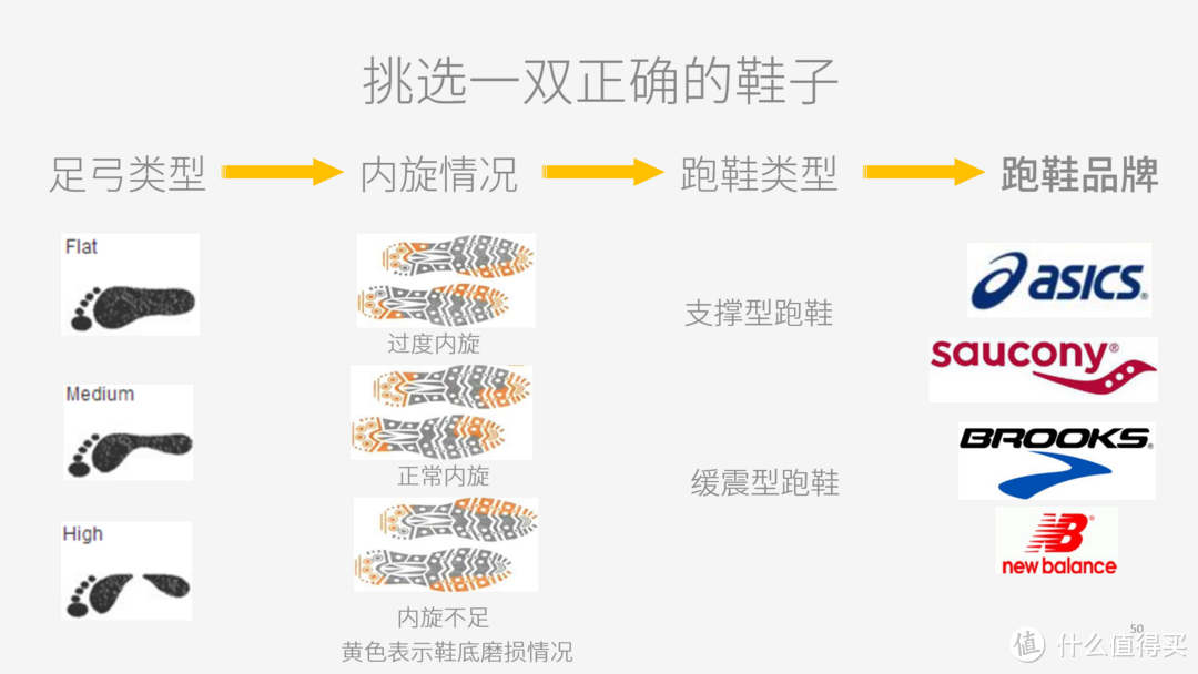 轻阅读：健身爱好者的自我修养(全图)