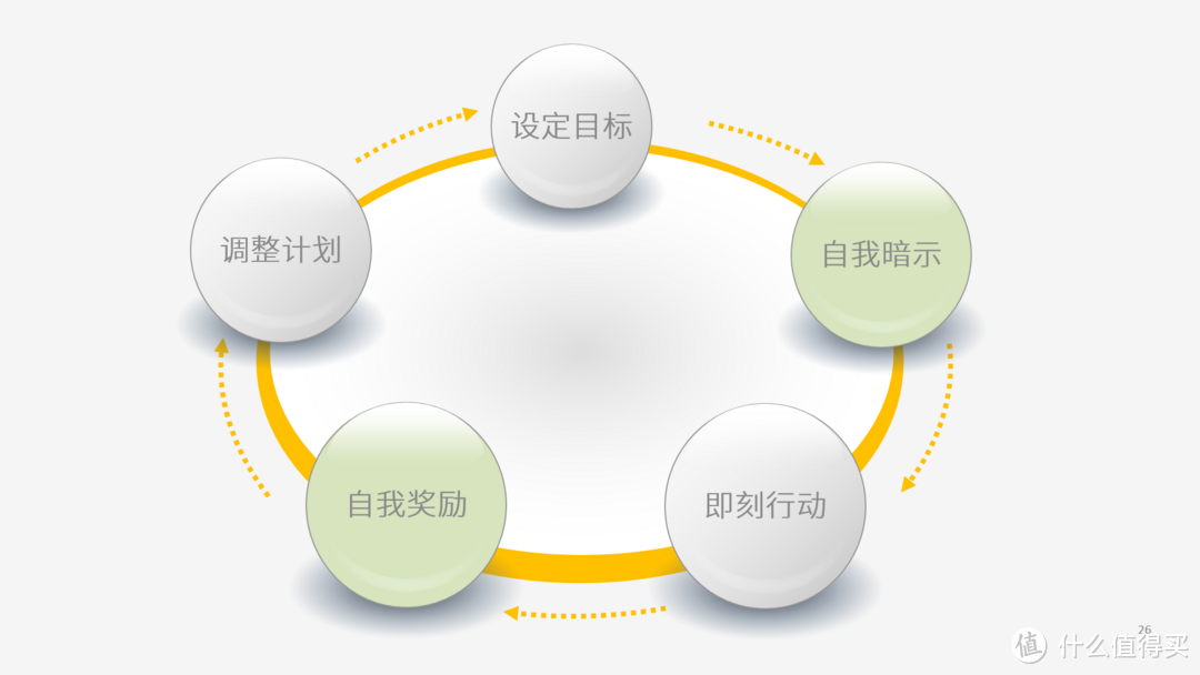 轻阅读：健身爱好者的自我修养(全图)