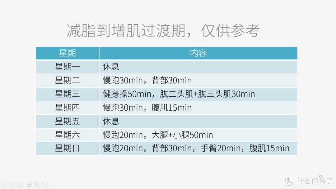 轻阅读：健身爱好者的自我修养(全图)