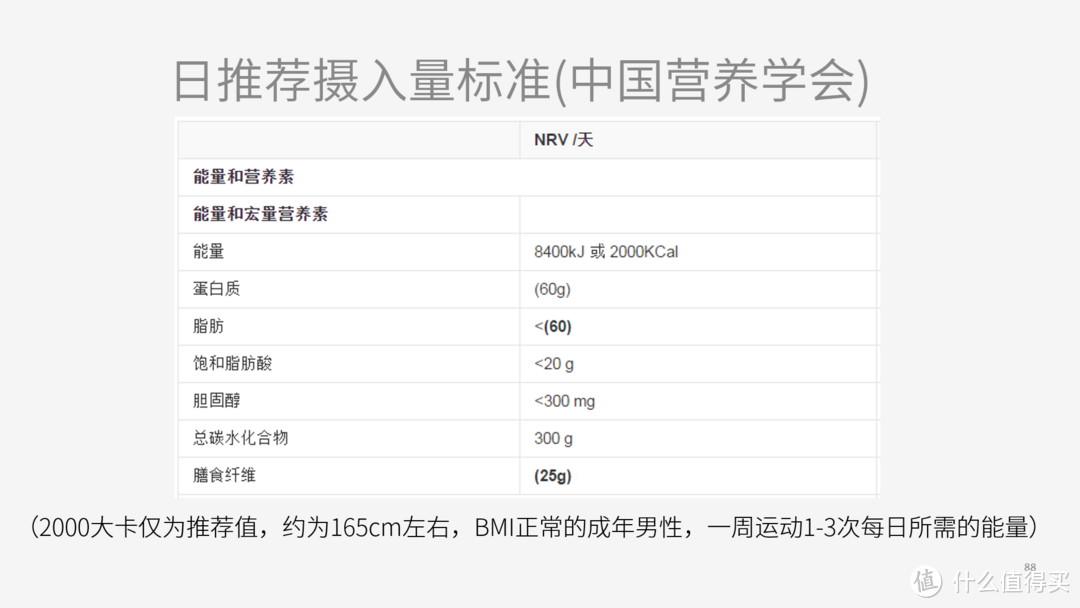 轻阅读：健身爱好者的自我修养(全图)