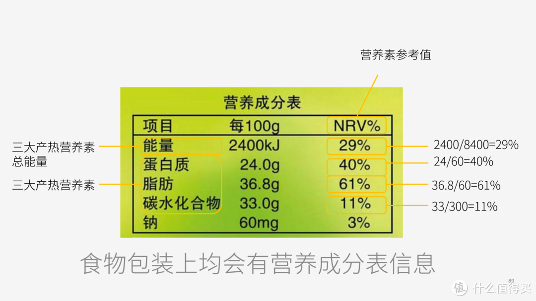 轻阅读：健身爱好者的自我修养(全图)