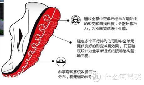 如何选择一款性价比高的跑鞋？LI-NING 李宁 2016新款 弧一体织 减震跑鞋 开箱&体验