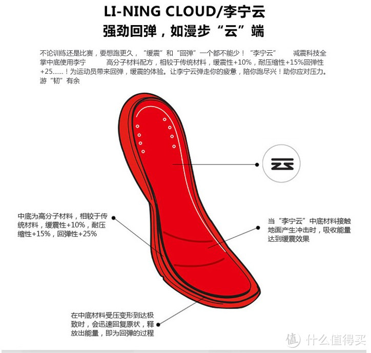 如何选择一款性价比高的跑鞋？LI-NING 李宁 2016新款 弧一体织 减震跑鞋 开箱&体验