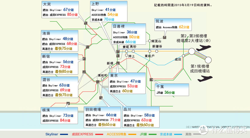 分享东京地铁交通小心得