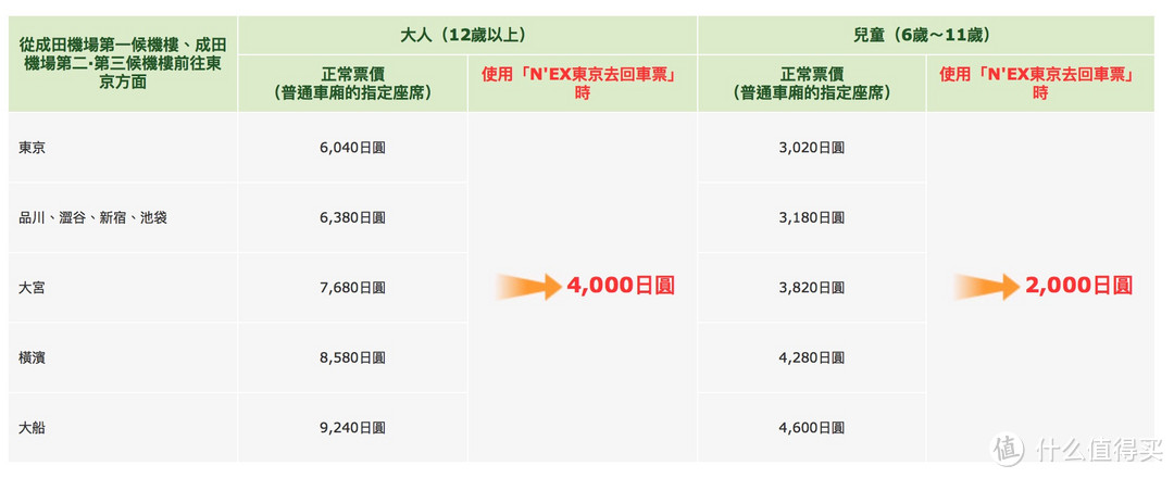 分享东京地铁交通小心得