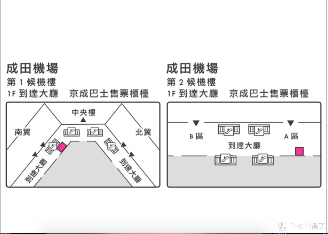 分享东京地铁交通小心得