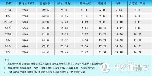 FUJITSU 富士通 全直流变频空调的晒单作业