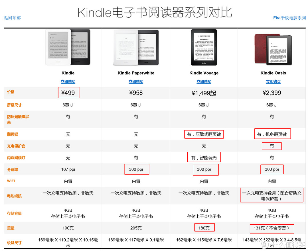 惊艳有余，遗憾仍存——Kindle Voyage开箱和简评（附不同型号简单对比）