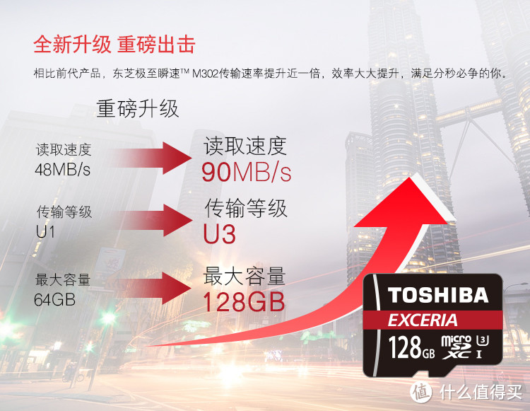 新版TOSHIBA 东芝 32G TF储存卡 测评