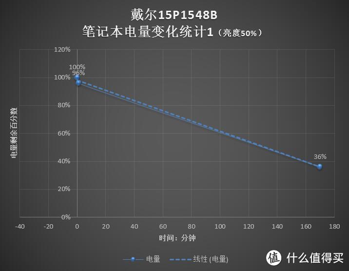 安装内存和固态硬盘让她安静下来—戴尔游匣1548B升级