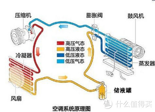 高端空调新选择：松下空调 XE9KK1 微环境优化器众测报告