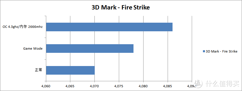 6年一更，从一代平台hm55+i5-520m到六代平台z170+i5-6600k