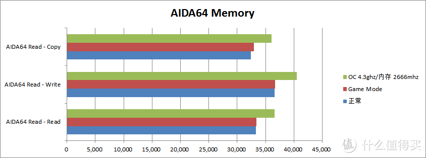 6年一更，从一代平台hm55+i5-520m到六代平台z170+i5-6600k