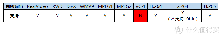 视频解码 