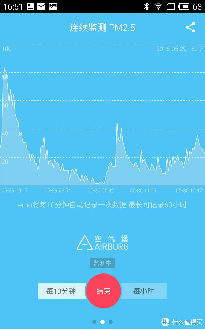 AirBurg 空气堡 EMO PLUS 空气质量测试仪开箱简测