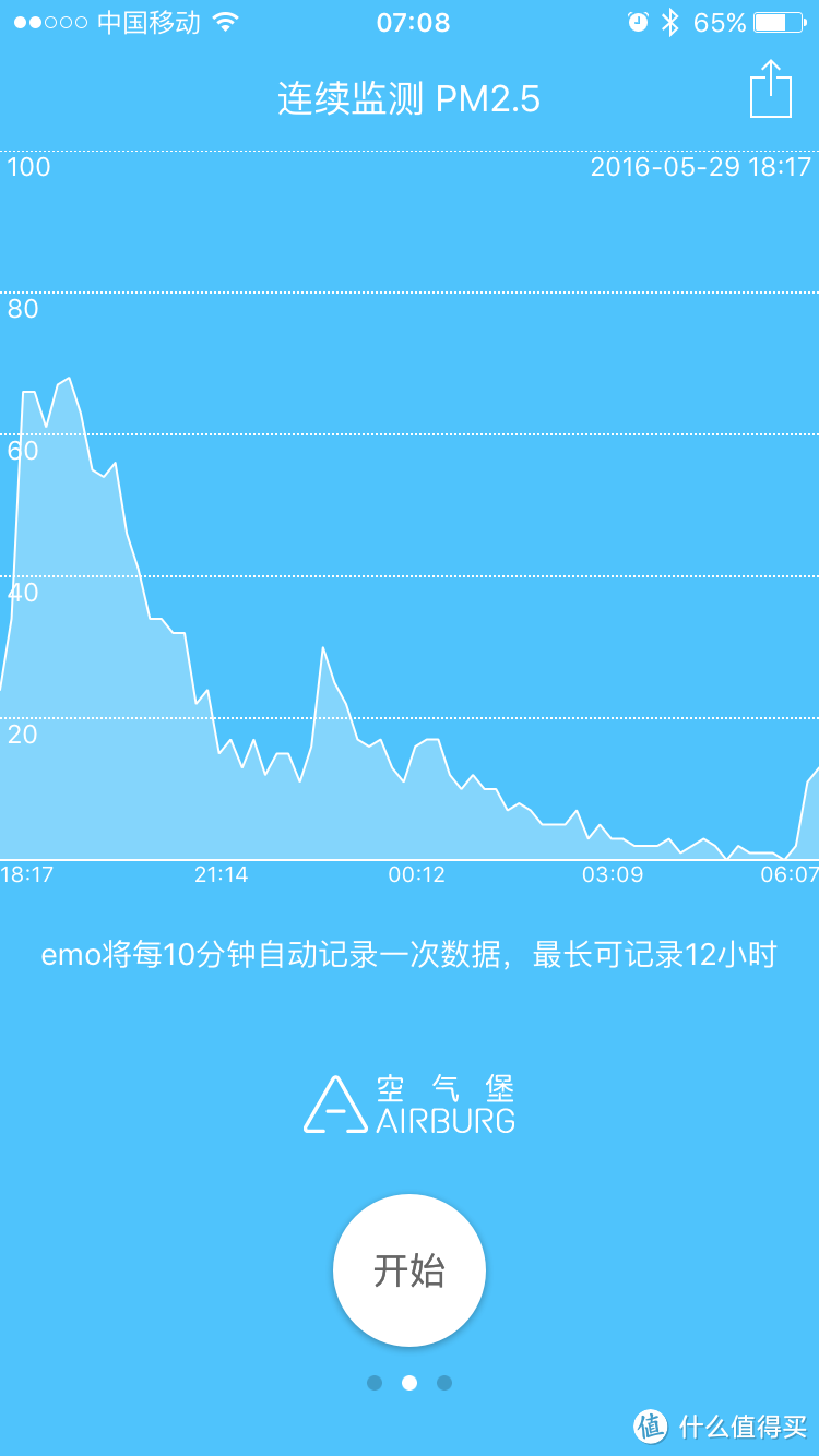 AirBurg 空气堡 EMO PLUS 空气质量测试仪开箱简测