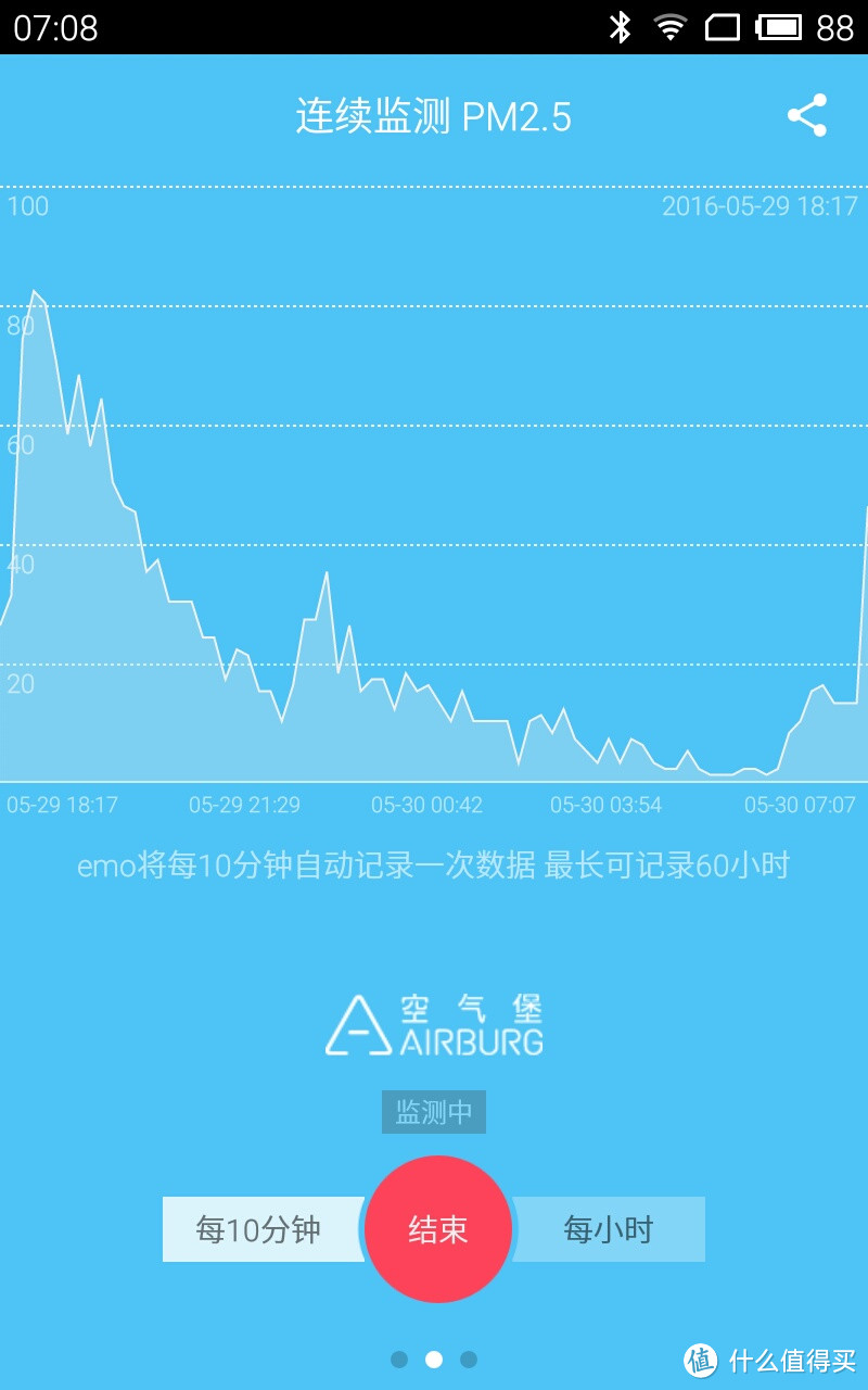 AirBurg 空气堡 EMO PLUS 空气质量测试仪开箱简测