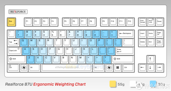 少女酥胸般的软糯： RealForce 韧锋SE07T0 87UB 分区压力静电容键盘开箱 