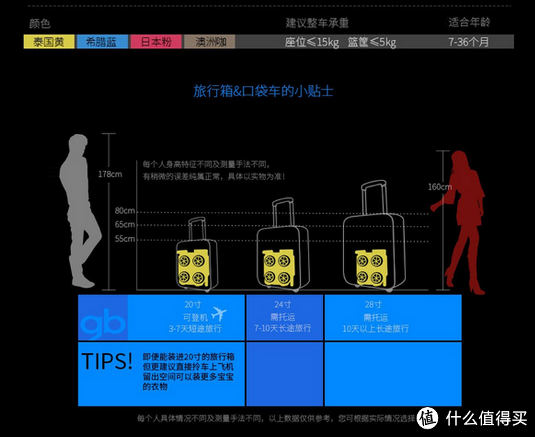 旅行必备神器：好孩子口袋车 D668婴儿推车