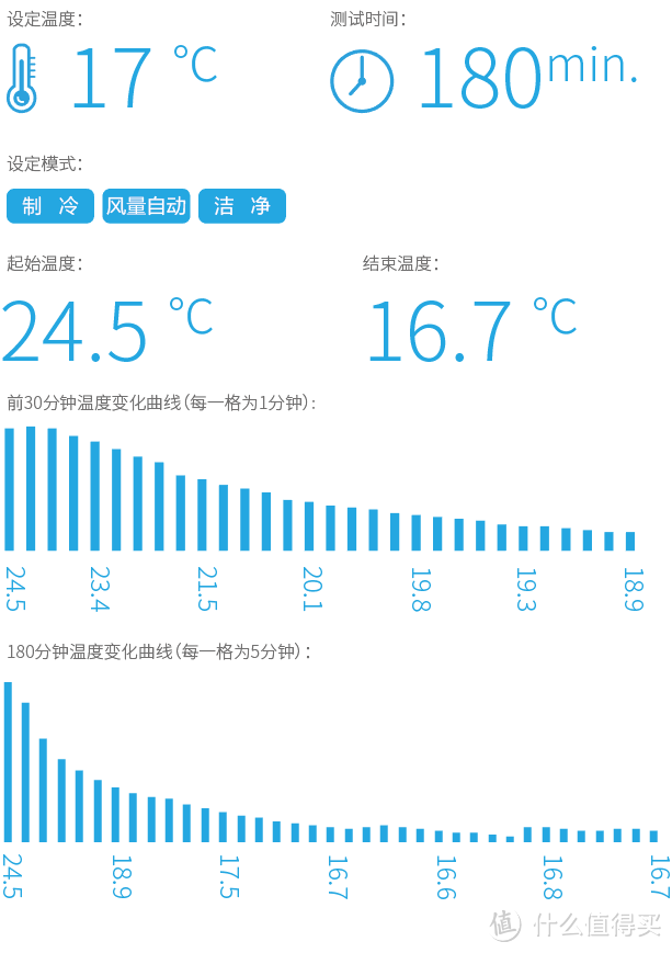 高端空调新选择：松下空调 XE9KK1 微环境优化器众测报告